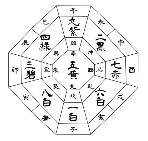 吉凶方位|吉凶方位の種類